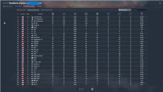 купить аккаунт War Thunder